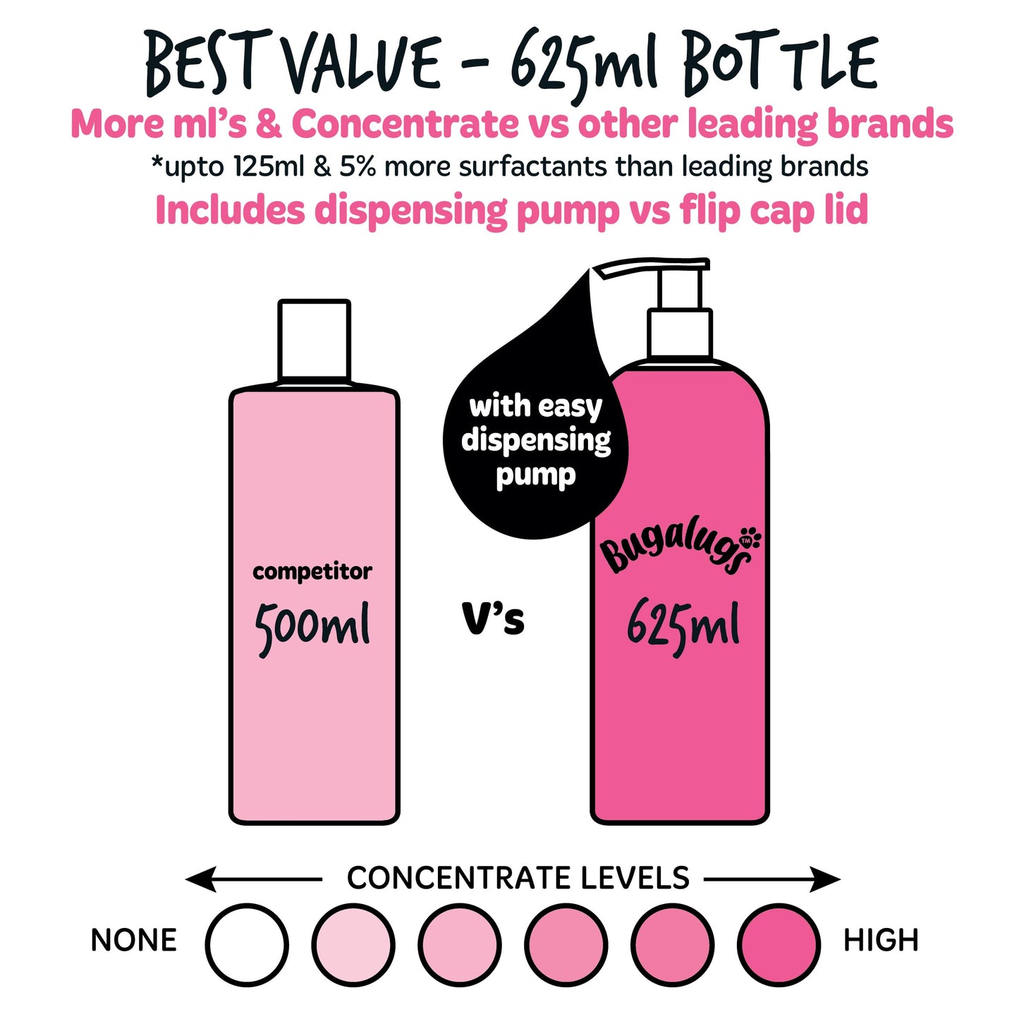 BUGALUGS Baby Fresh Dog Shampoo grooming products for smelly dogs with baby powder scent, best puppy shampoo, Vegan pet shampoo professional (625ml)